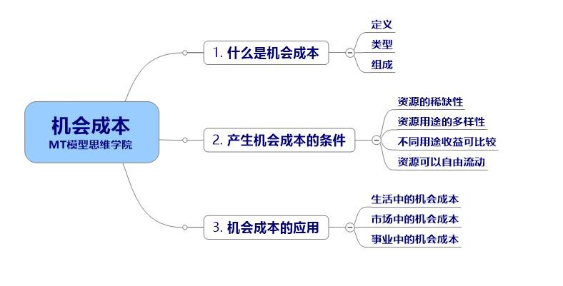 机会成本2.jpg