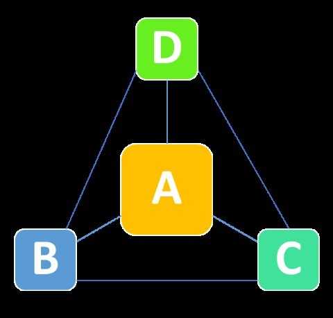 结构洞-管理圈PMP学习-3.jpg