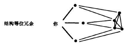 结构洞-管理圈PMP学习-5.jpg