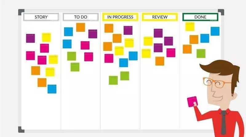 腾讯敏捷开发实践-管理圈Scrum-ACP培训-3.webp.jpg