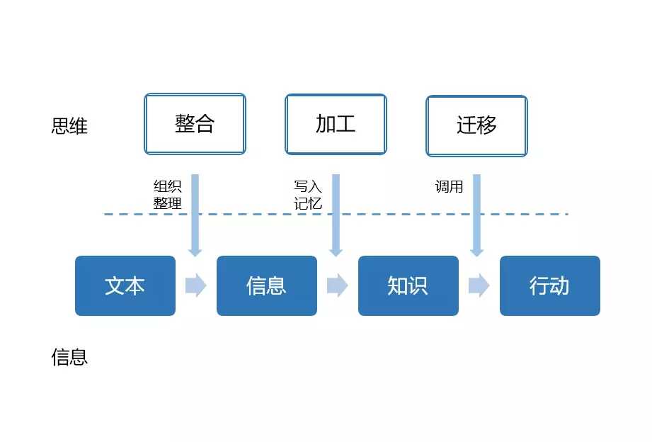 如何读书-管理圈app-1.webp.jpg