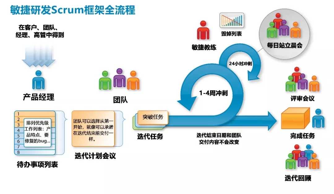 SCRUM框架-管理圈ACP敏捷.webp.jpg