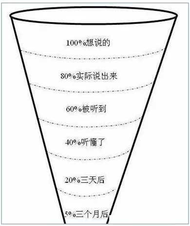 项目的进度问题-管理圈PMP学习考试-2.webp.jpg