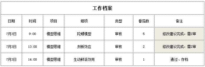 时间管理-番茄工作法app8.jpg