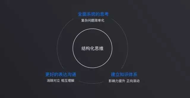 产品经理思维能力-管理圈NPDP认证考试培训-2.webp.jpg