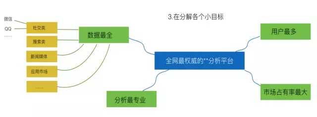 产品经理思维能力-管理圈NPDP认证考试培训-9.webp.jpg