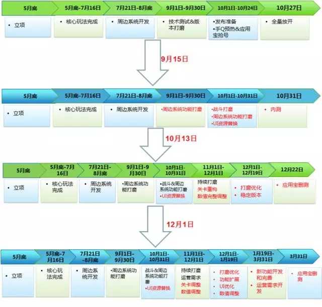 腾讯高级项目经理PMP实战-2.webp.jpg