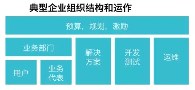 企业敏捷转型Scrum培训-2.webp.jpg