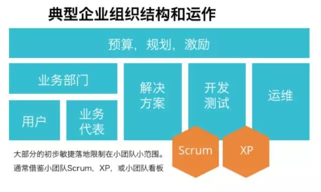 企业敏捷转型Scrum培训-3.webp.jpg