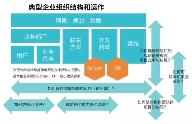 企业敏捷转型Scrum培训-4.webp.jpg