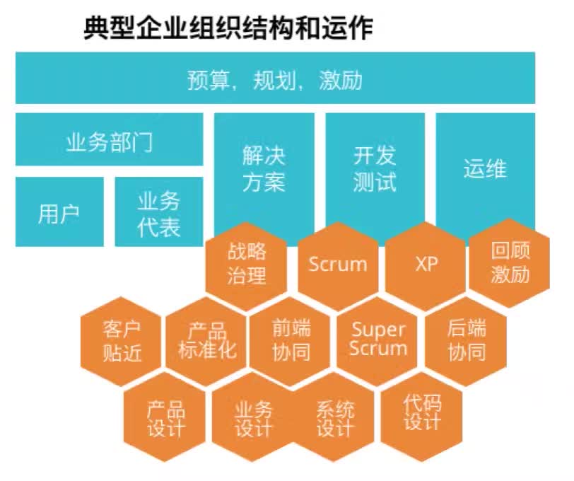 企业敏捷转型Scrum培训-5.jpg