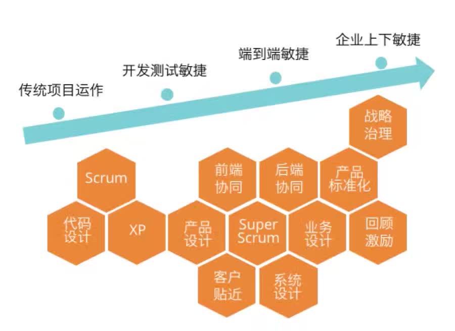 企业敏捷转型Scrum培训-6.jpg