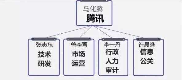 腾讯敏捷转型实践-管理圈-1.jpg