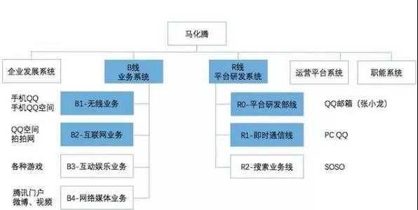 腾讯敏捷转型实践-管理圈-2.jpg