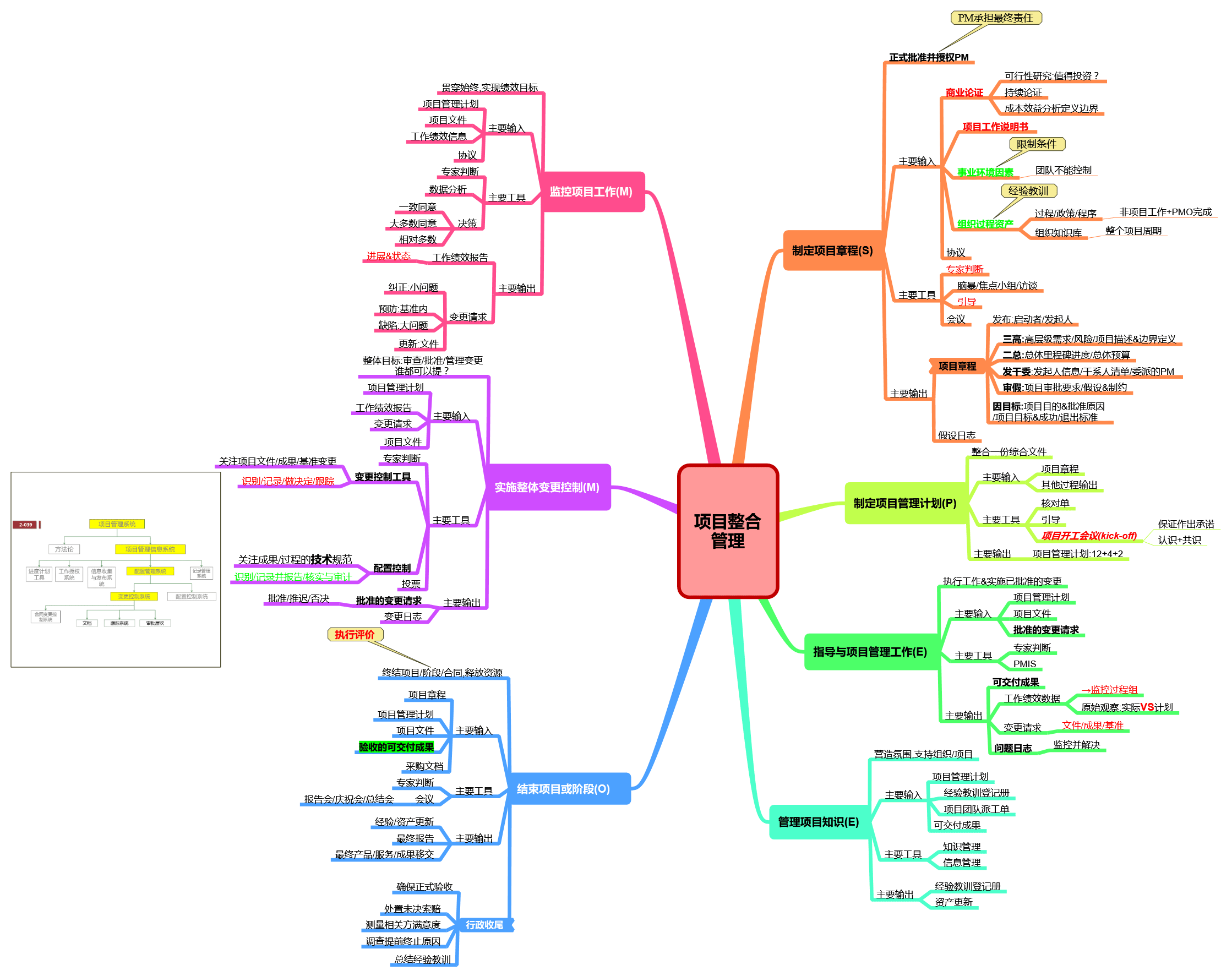 PMP考试第六版思维导图-管理圈PMP备考-4整合管理.png