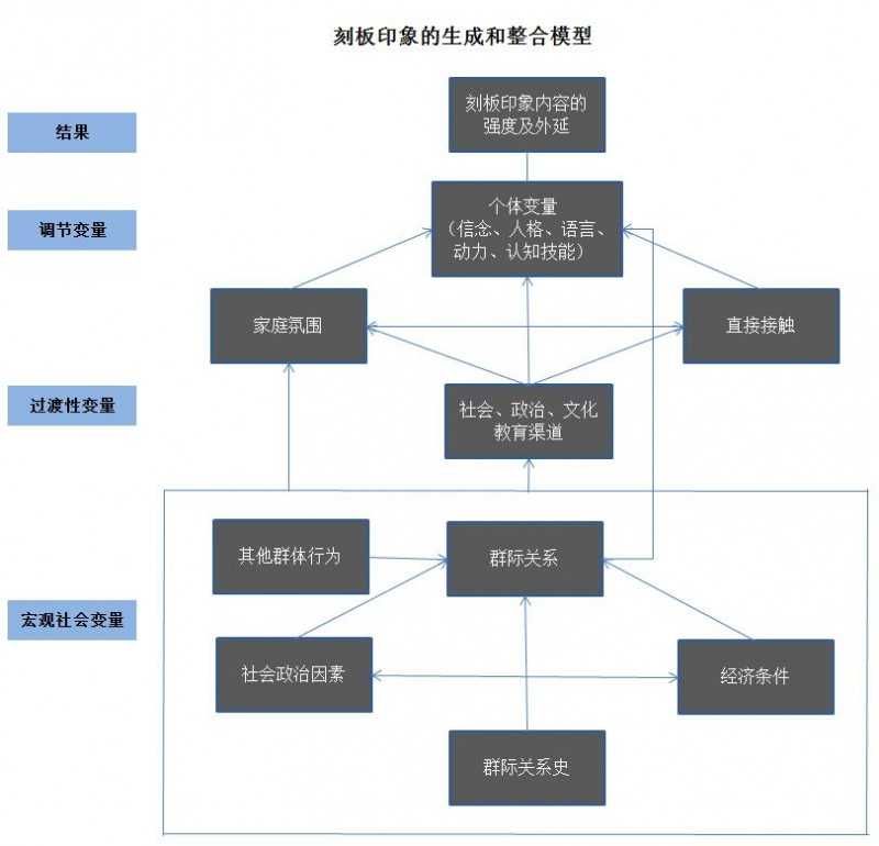 管理圈app-产品-刻板印象-4.jpg