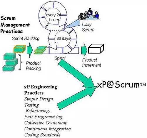 腾讯敏捷Scrum转型-管理圈acp培训-敏捷宣言3.webp.jpg