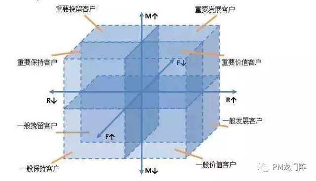 你了解你的用户么？产品需求管理-5.webp.jpg