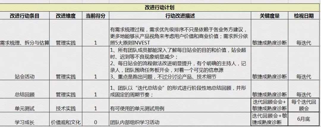 scrum敏捷成熟度诊断-管理圈ACP培训-6.webp.jpg