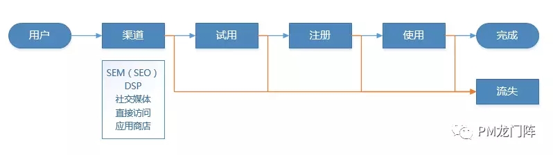 Growth方法论-管理圈产品经理培训-1.webp.jpg