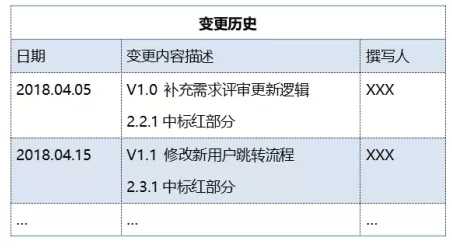 需求文档-PRD模版-NPDP产品经理培训-管理圈3.webp.jpg