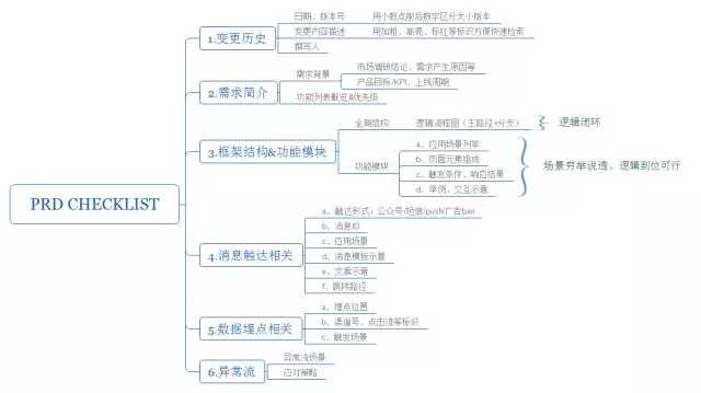 需求文档-PRD模版-NPDP产品经理培训-管理圈5.webp.jpg