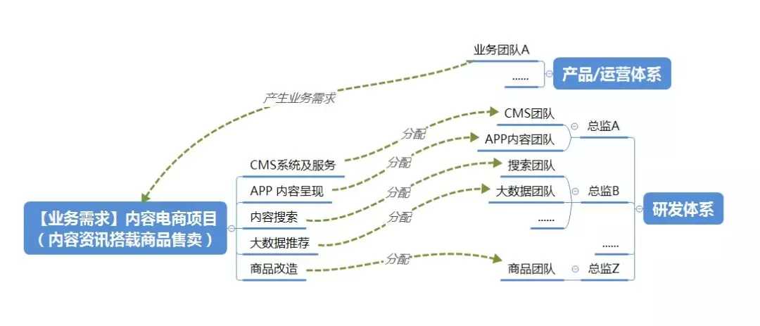 敏捷工具Jira+Structure使用-管理圈敏捷培训1.webp.jpg