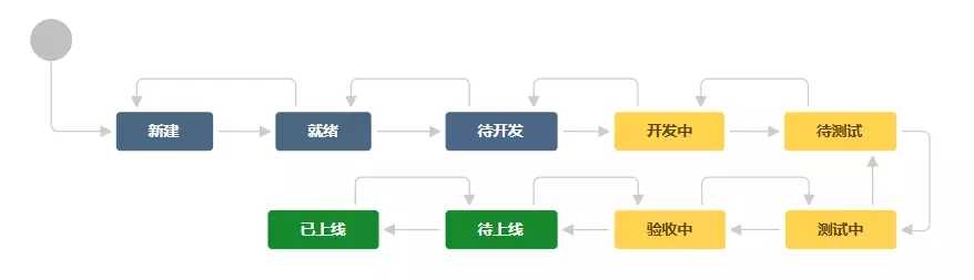 敏捷工具Jira+Structure使用-管理圈敏捷培训4.webp.jpg