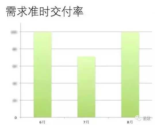 阿里敏捷转型实战-scrum培训-5.webp.jpg