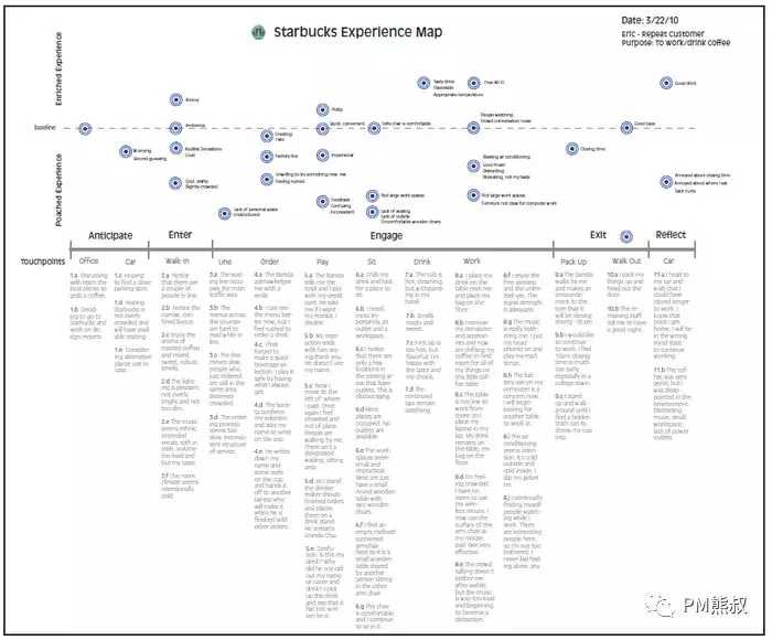 顾客体验地图CJM-BA必备工具1.webp.jpg