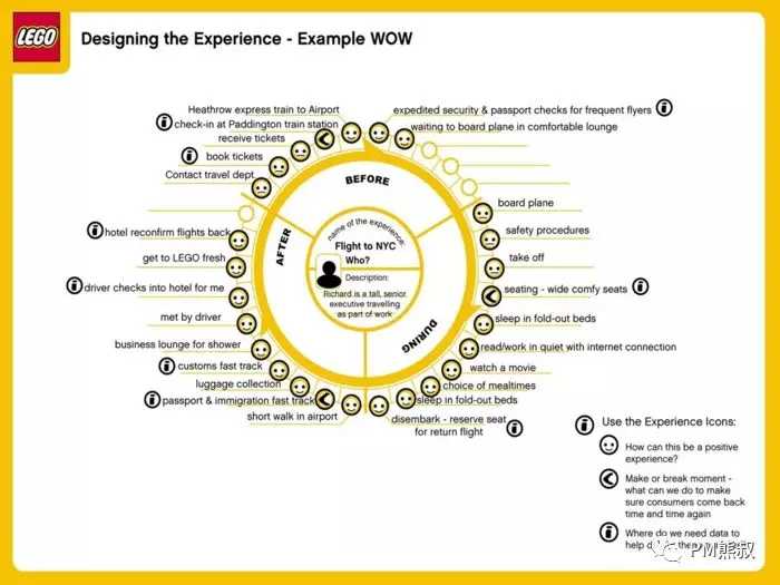 顾客体验地图（ Customer Journey Map）CJM-PBA必备工具2.webp.jpg