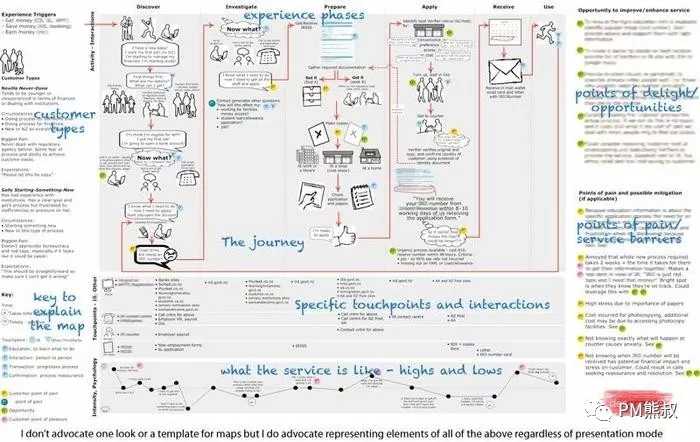 顾客体验地图（ Customer Journey Map）CJM-PBA必备工具4.webp.jpg