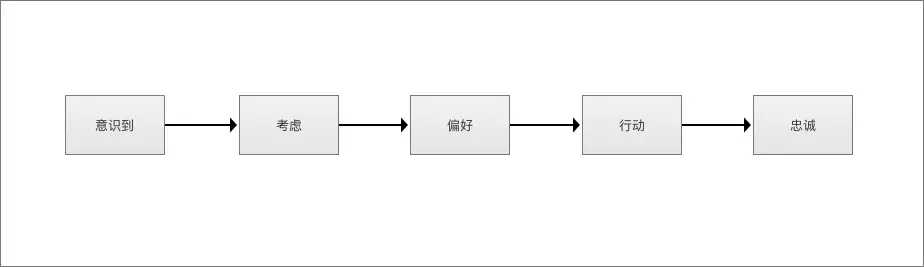 客户旅程地图（CJM）-PBA考试工具-需求分析3.webp.jpg