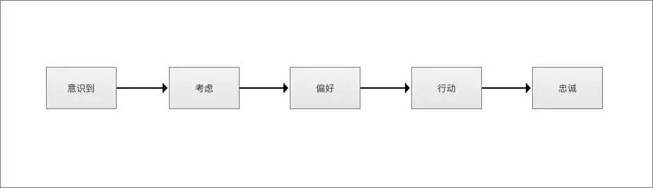 客户旅程地图（CJM）-PBA考试工具-需求分析3.webp.jpg