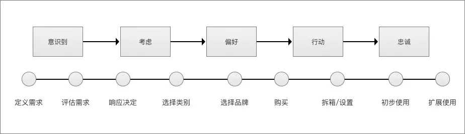 客户旅程地图（CJM）-PBA考试工具-需求分析4.webp.jpg