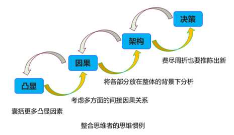 整合思维5.png