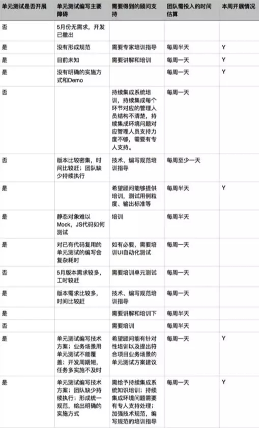 大规模组织敏捷转型案例-SAFe认证4.webp.jpg