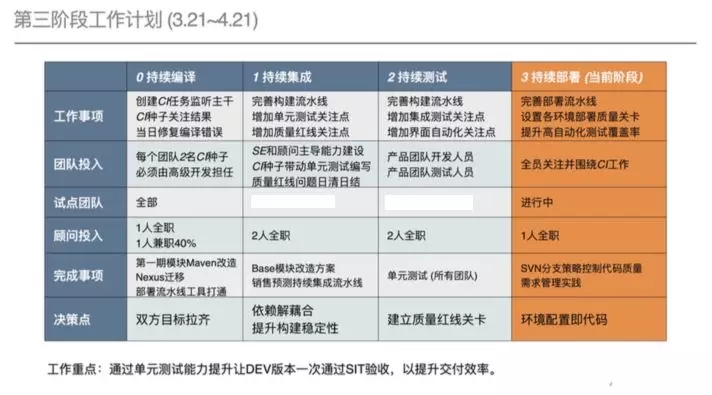 大规模组织敏捷转型案例-SAFe认证7.webp.jpg