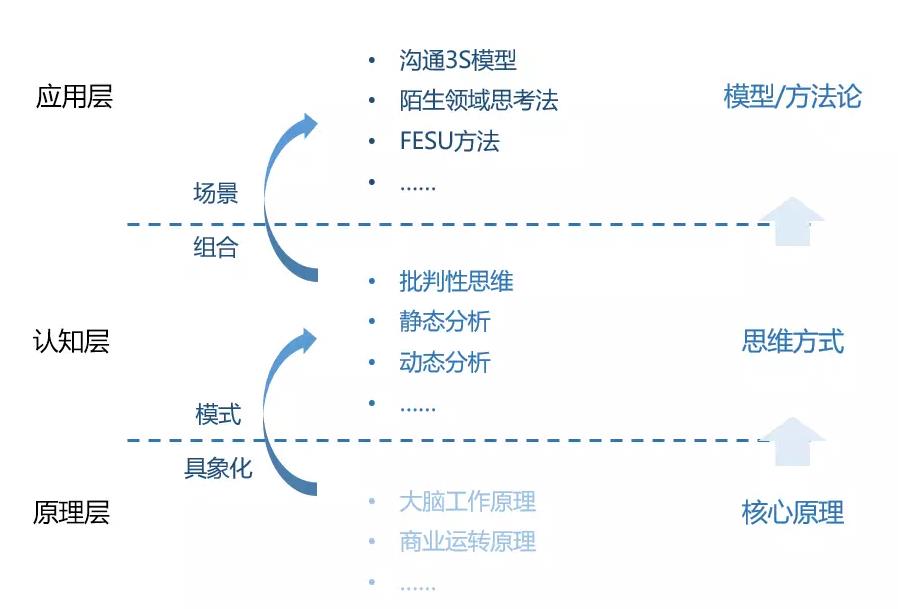 结构化思维-管理圈PMP题库.jpg