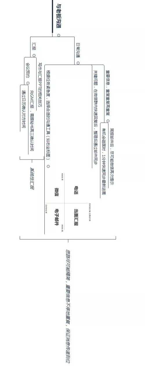 项目经理沟通技巧3.webp.jpg