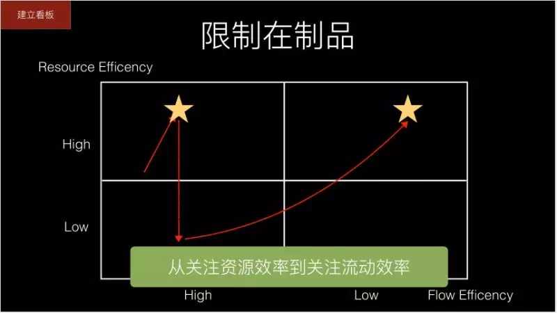 华为敏捷转型scrum培训7.webp.jpg