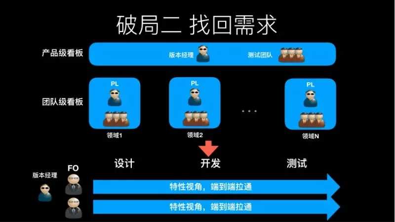 华为敏捷转型scrum培训13.webp.jpg