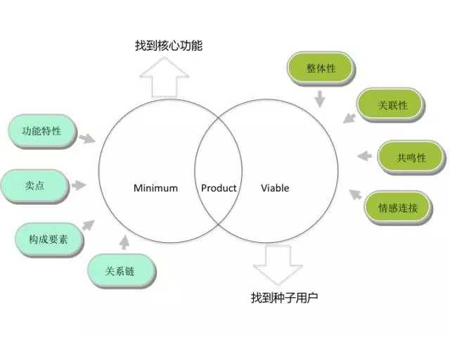 敏捷最小可行性产品MVP-5.webp.jpg