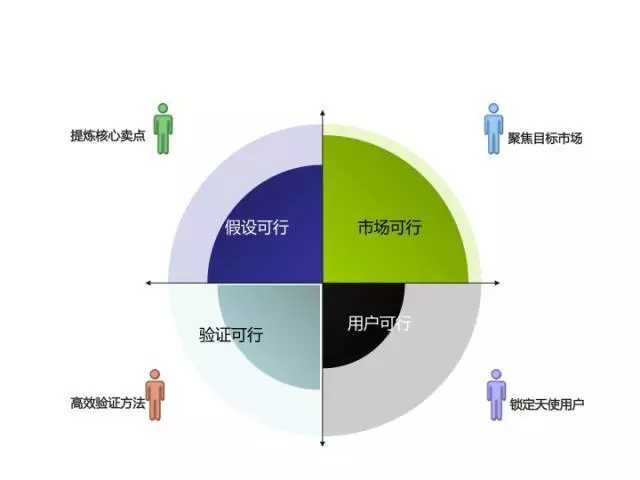 敏捷最小可行性产品MVP-6.webp.jpg