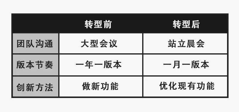 騰訊敏捷轉型scrum-3.jpg