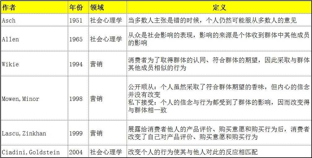 从众效应一绝不盲从2.jpg