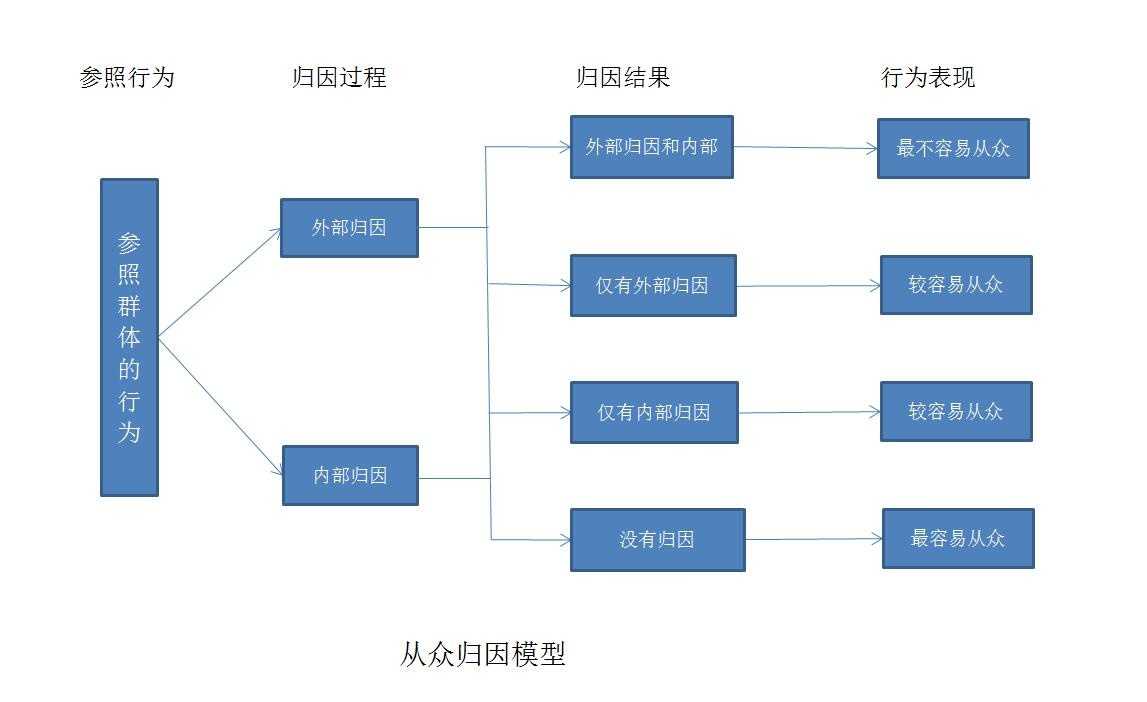 从众效应一绝不盲从4.jpg