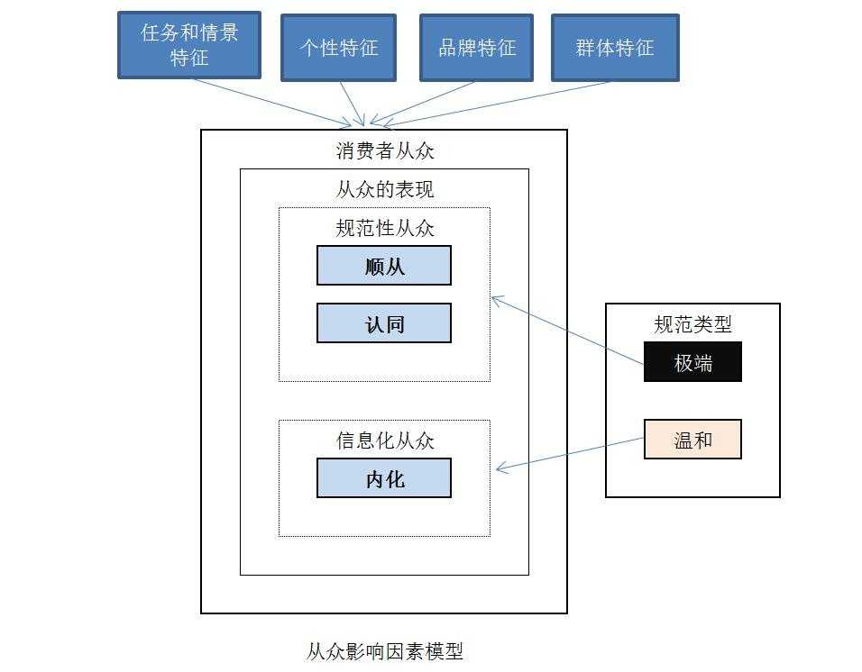 从众效应一绝不盲从6.jpg