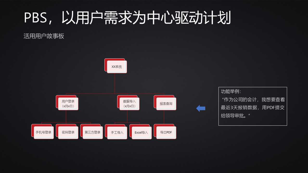 产品经理如何管理项目-PMP-8.jpg