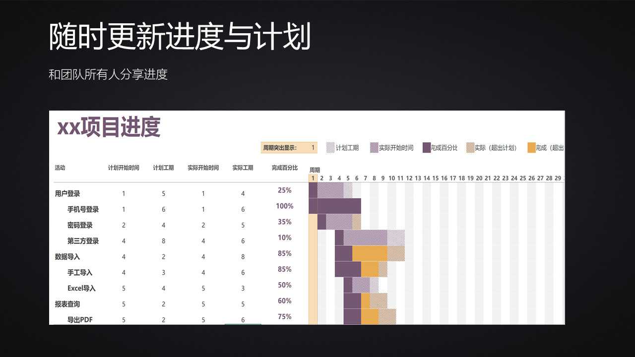 产品经理如何管理项目-PMP-9.jpg